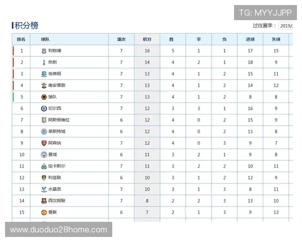 英超最新积分榜全面解析各队排名形势与争冠降级走势